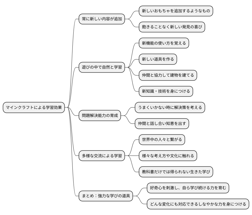 学び続ける力