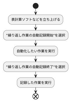 マクロの記録方法