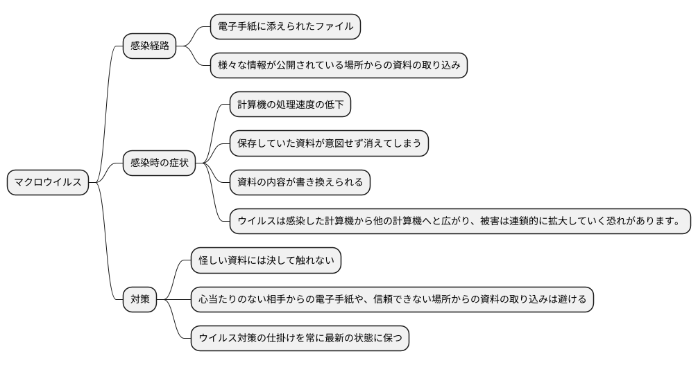 感染経路と症状