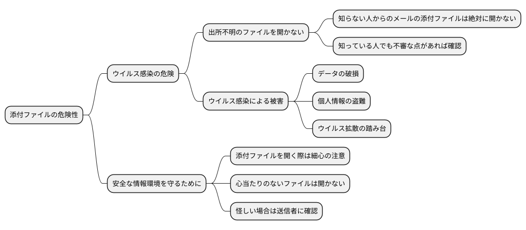 ファイルを開く時の注意点