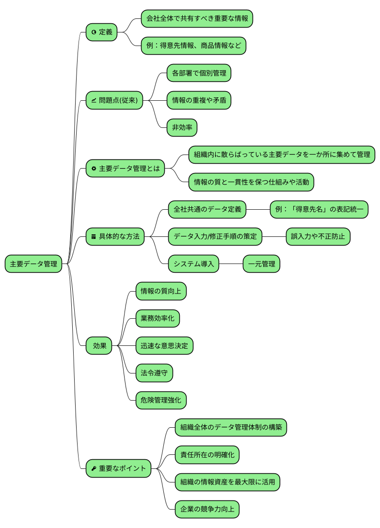 主要データの管理