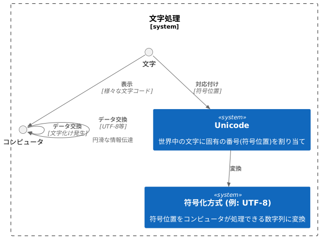 まとめ