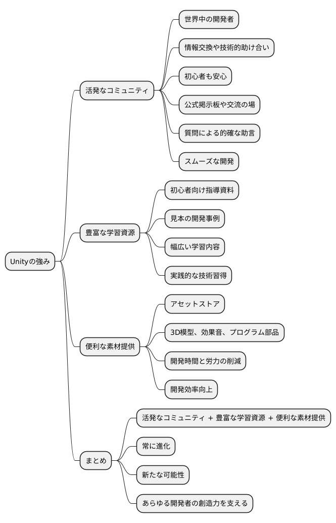 活発なコミュニティ