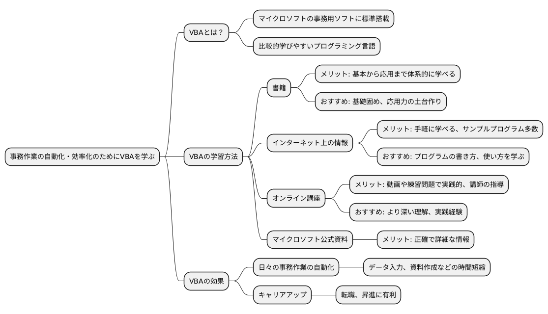 VBAの学び方