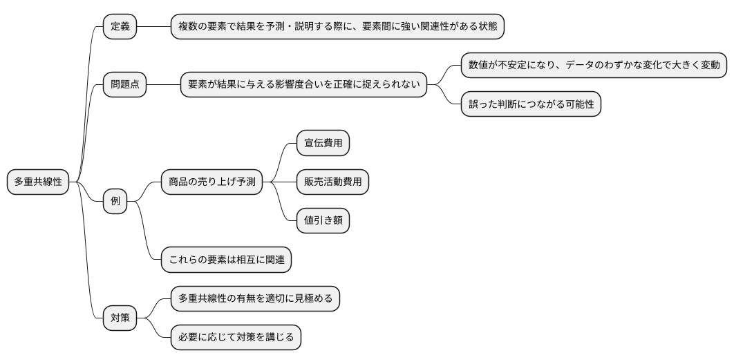 多重共線性とは