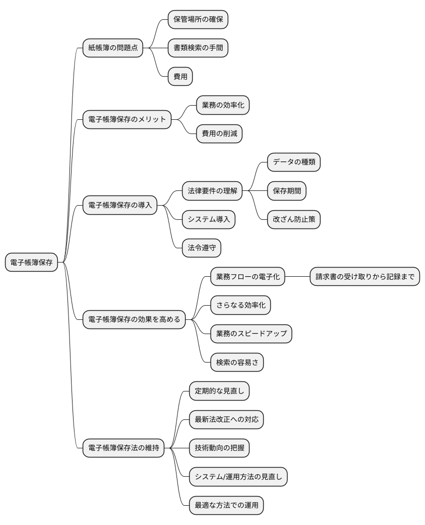 まとめ
