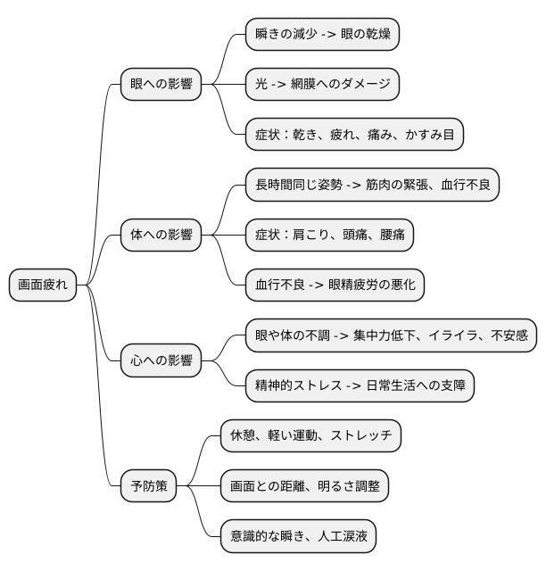 画面疲れの要因
