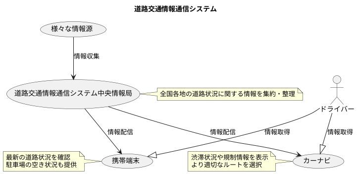 道路交通情報通信システムとは