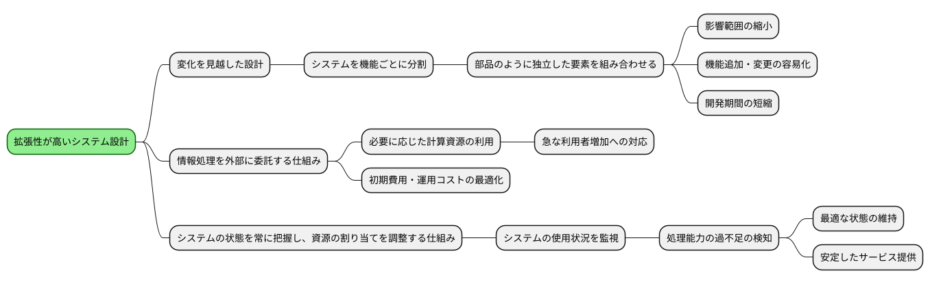 スケーラブルなシステム設計