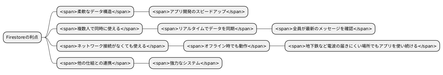 Firestoreの利点