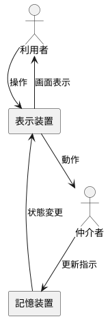 構成要素