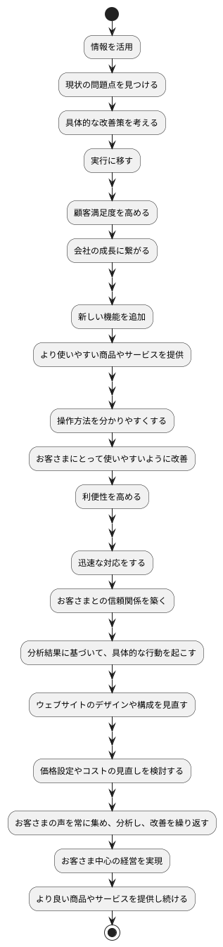 業務改善への活用