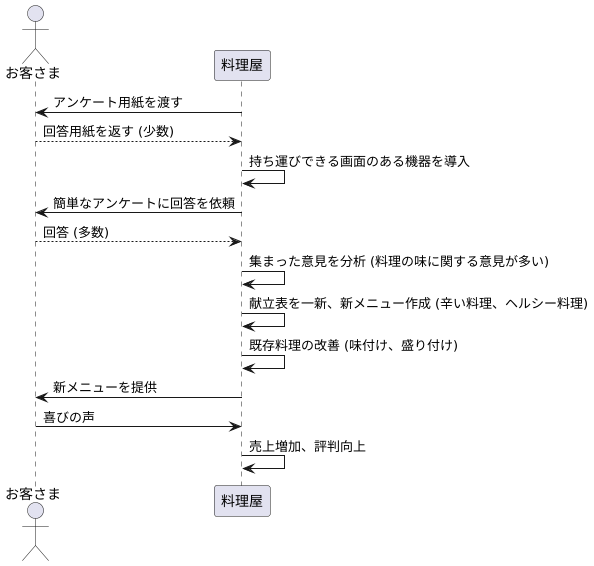 事例紹介