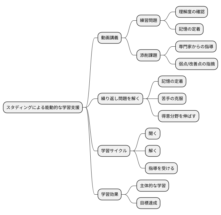 効果的な学習方法