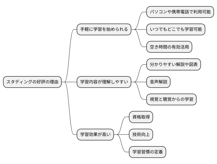 利用者の声