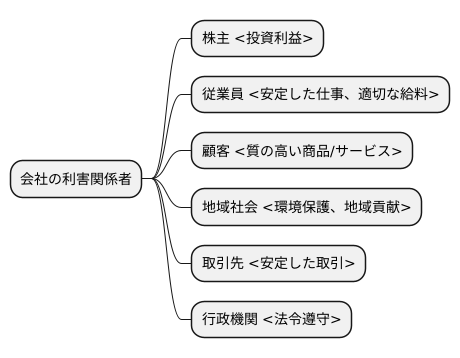 利害関係者とは何か
