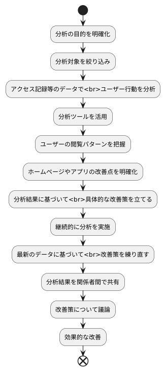 分析の進め方
