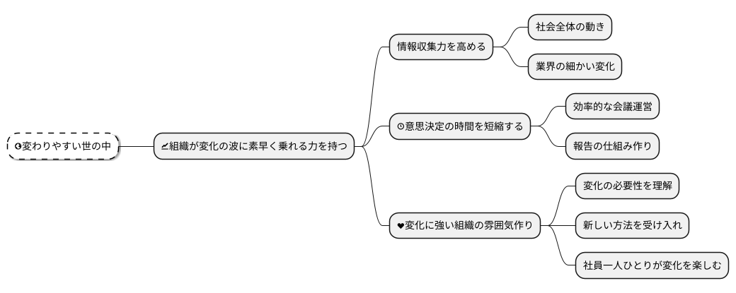 変動性への対応