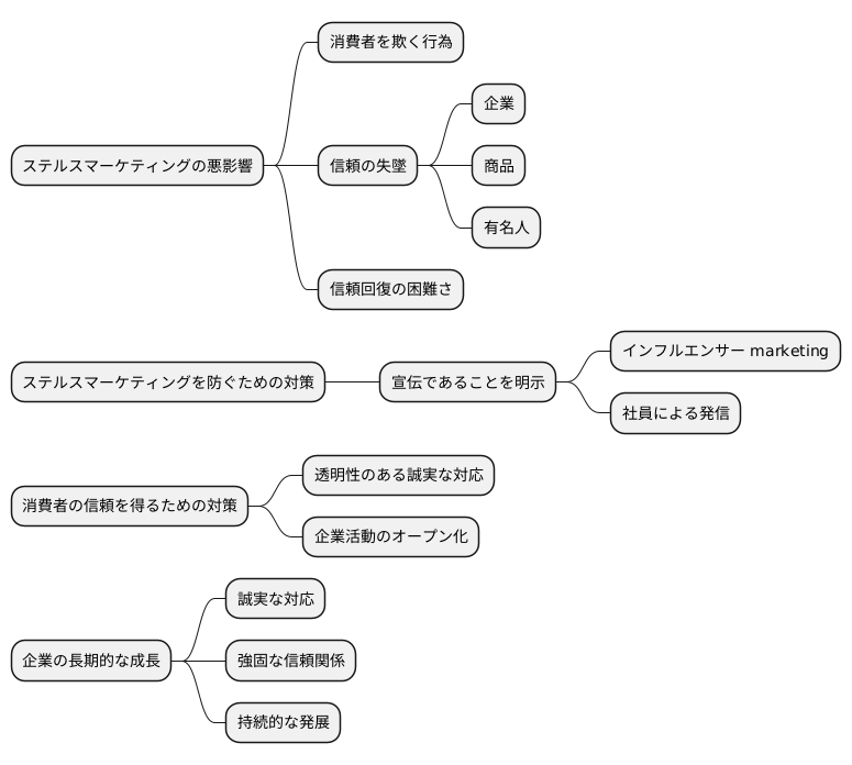 信頼への影響