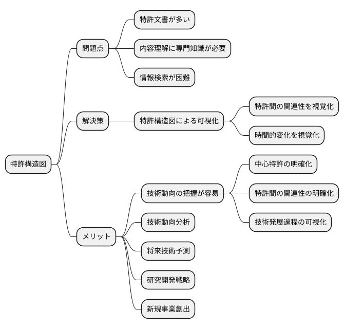 はじめに