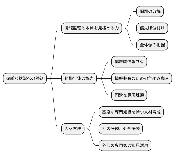 複雑さへの対処