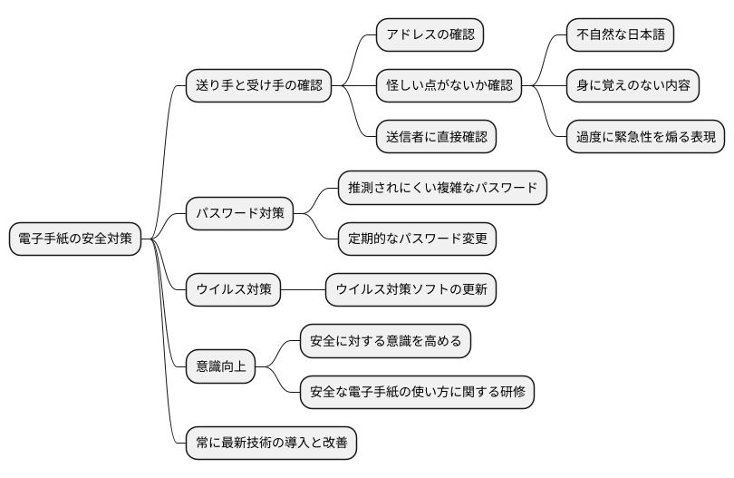 安全なメール利用のために
