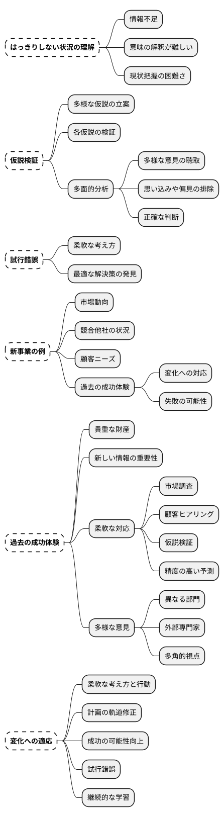 曖昧さの解釈