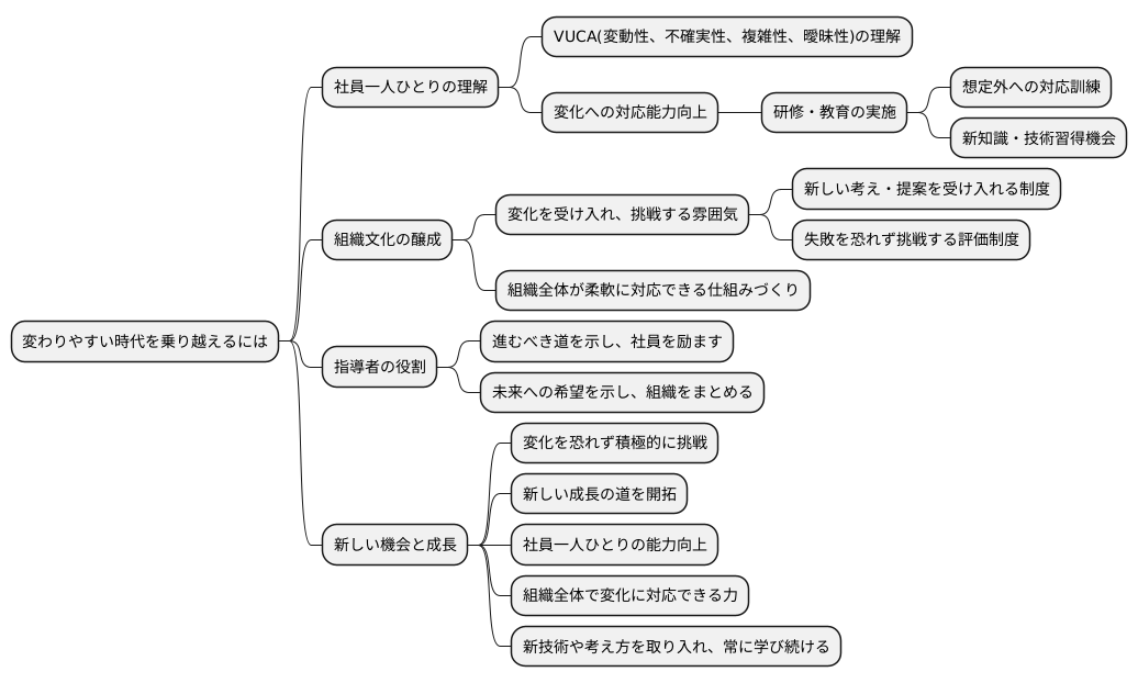 組織の対応策