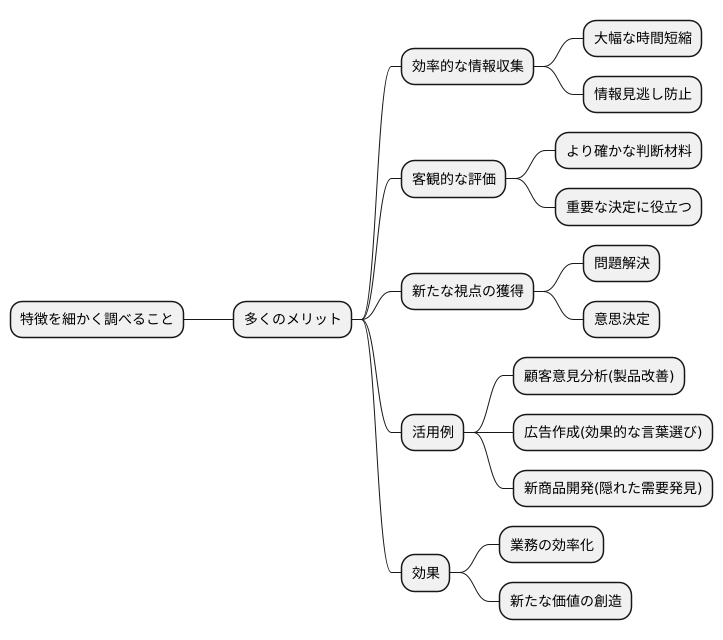 特徴解析の利点