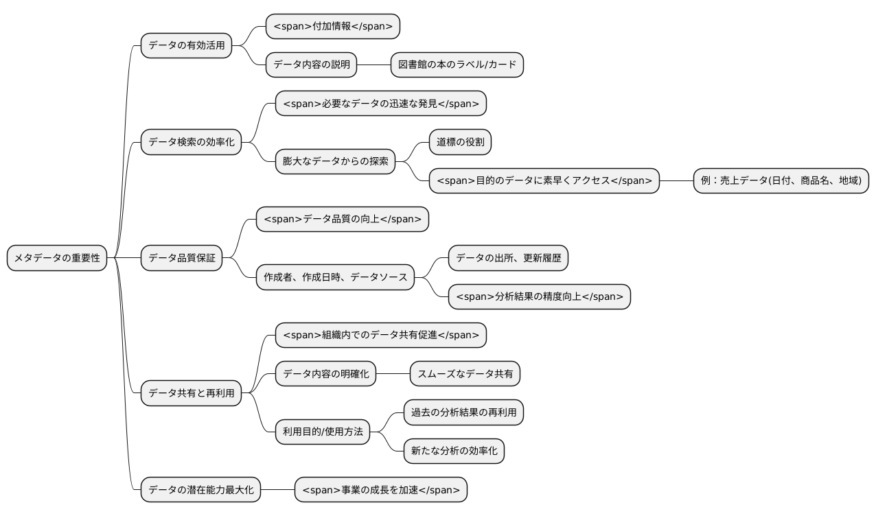 メタデータとデータ活用の関係