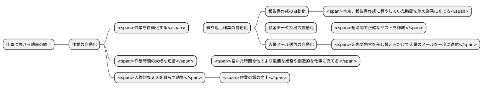 仕事の効率を上げる