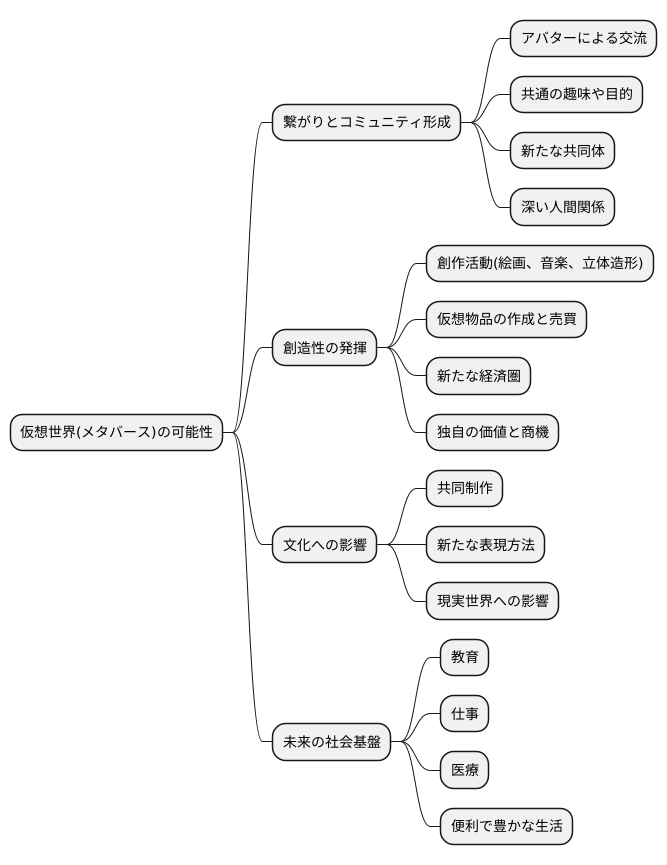 交流と創造の場
