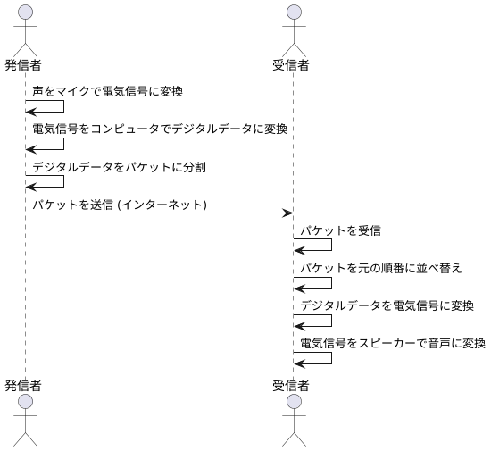 仕組みと利点