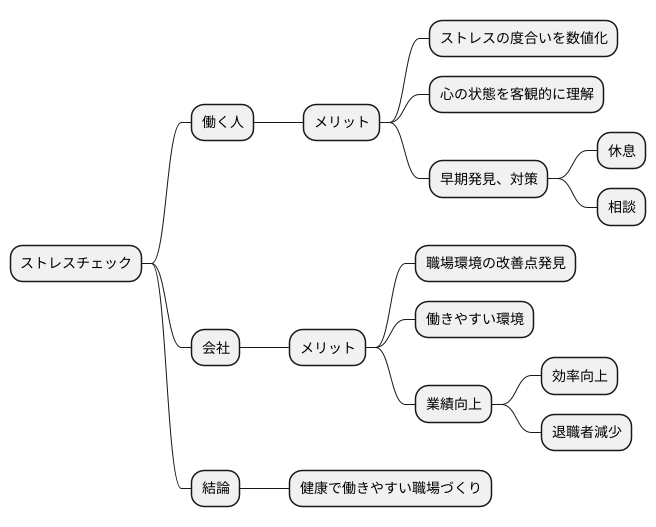 ストレスチェックとは