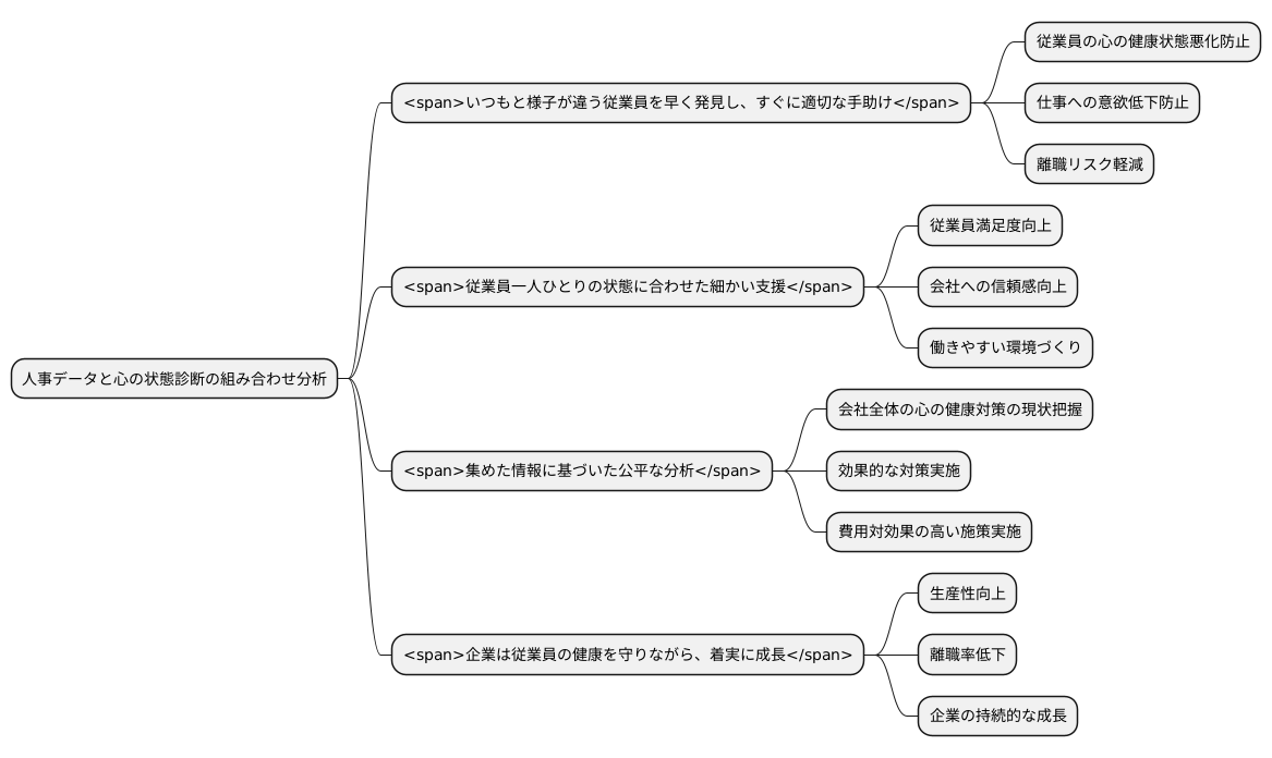 導入による効果