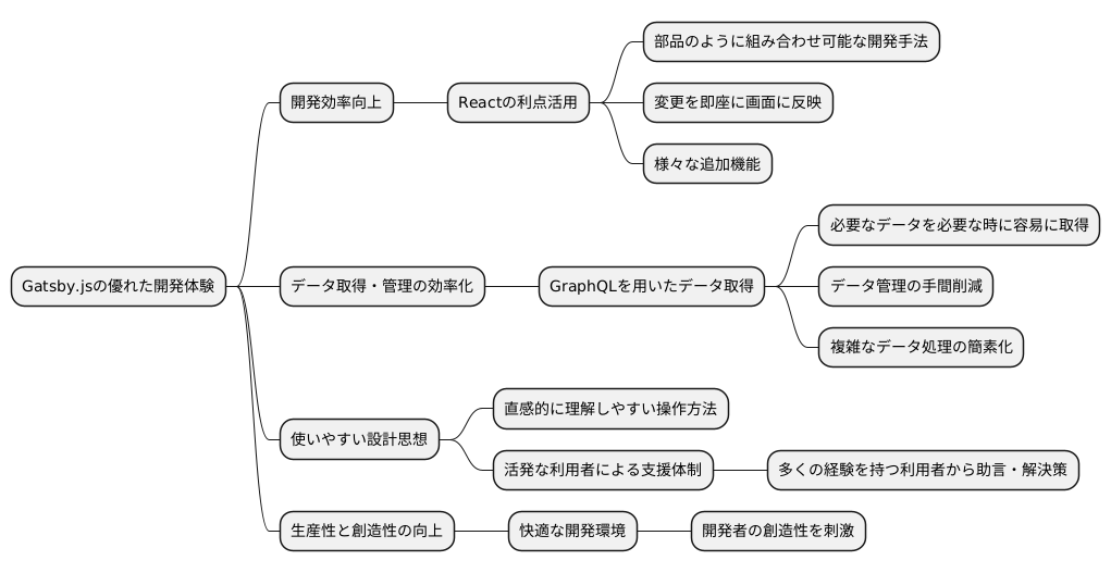 優れた開発体験