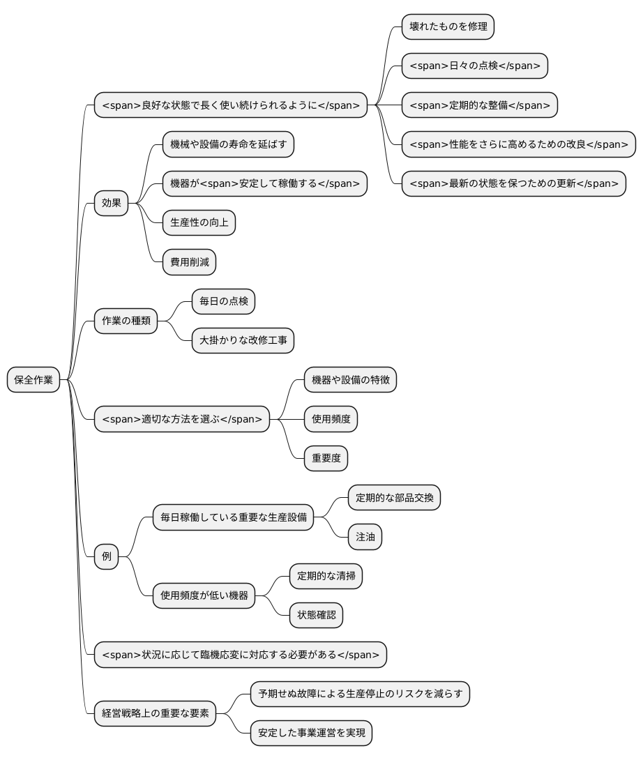 保全作業とは