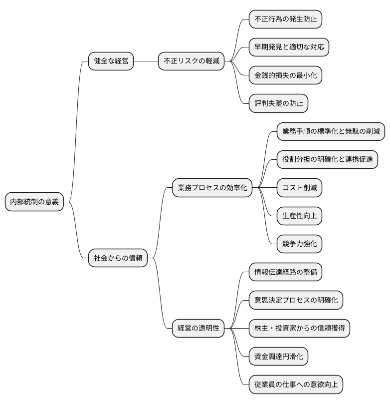 なぜ内部統制が必要か