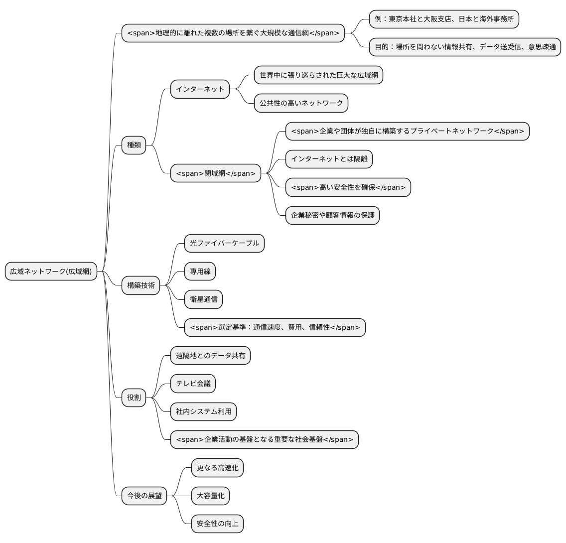 広域ネットワークとは