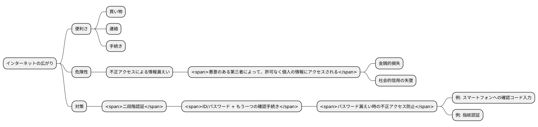 はじめに