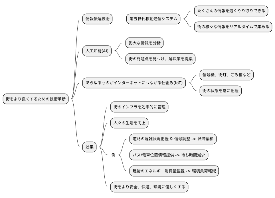 実現のための技術