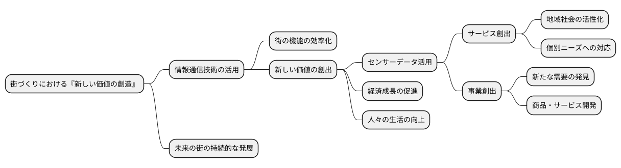 新しい価値の創造
