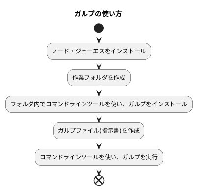 ガルプの使い方