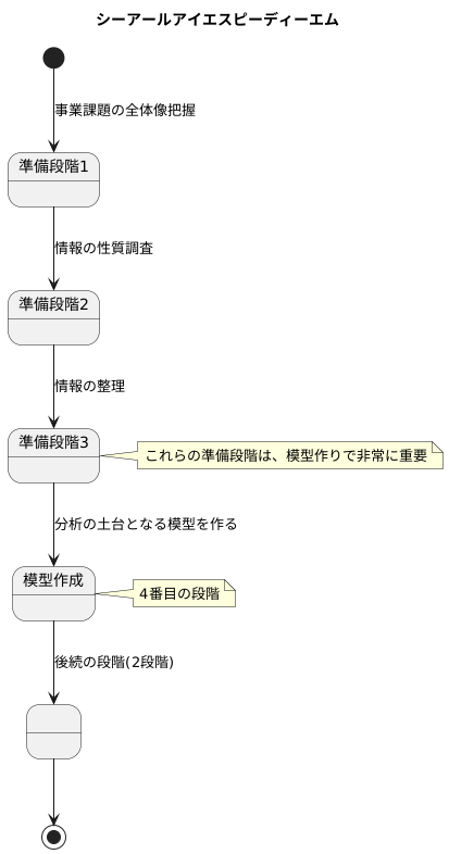 工程の位置づけ