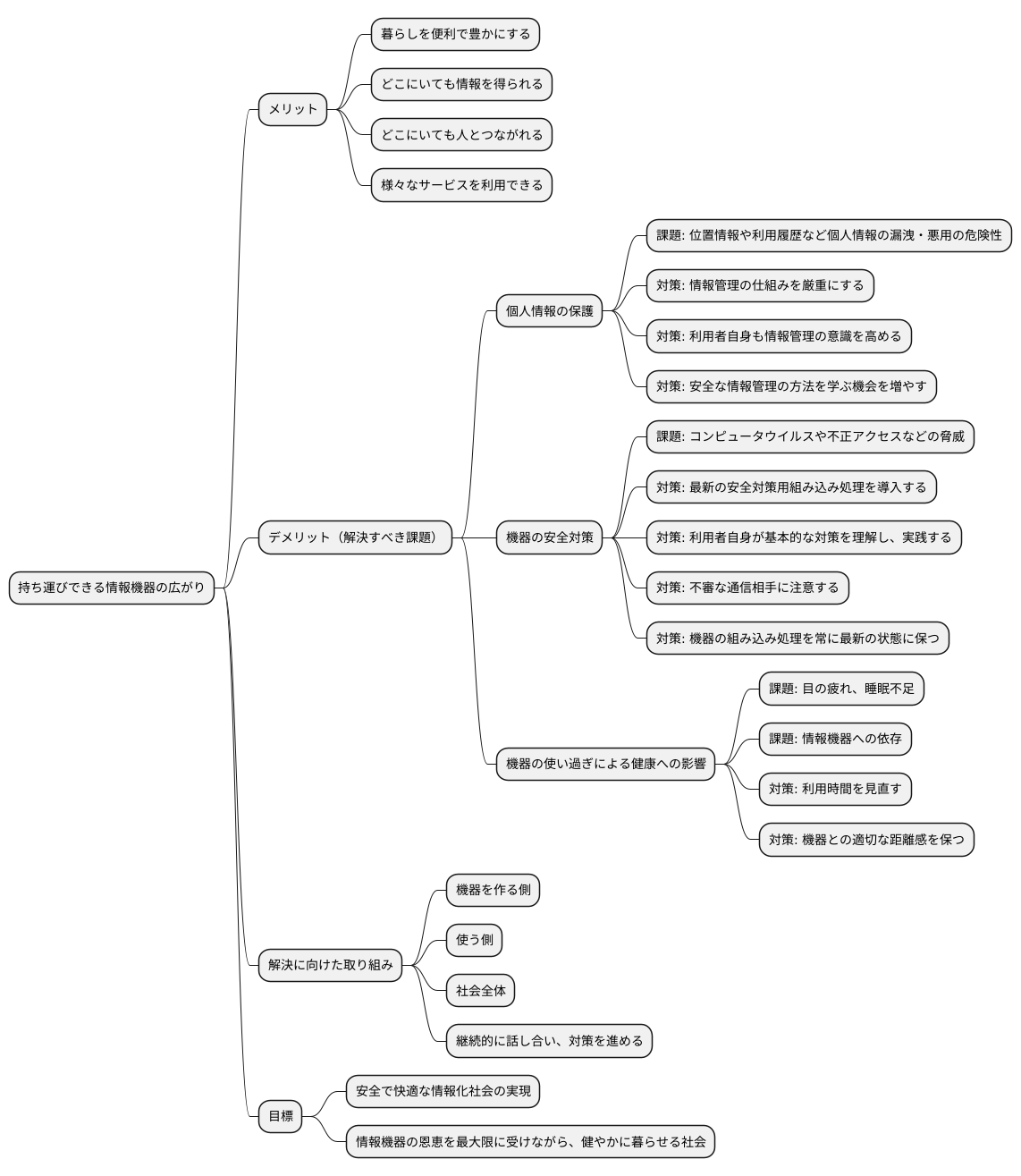 課題と解決策
