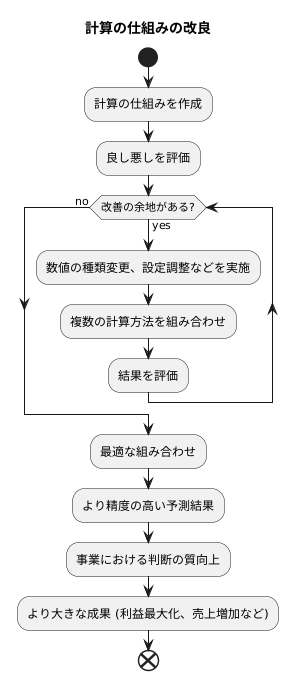 モデルの改善