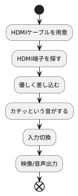 HDMIの接続方法