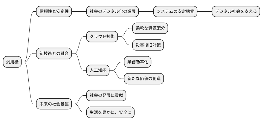 これからの汎用機