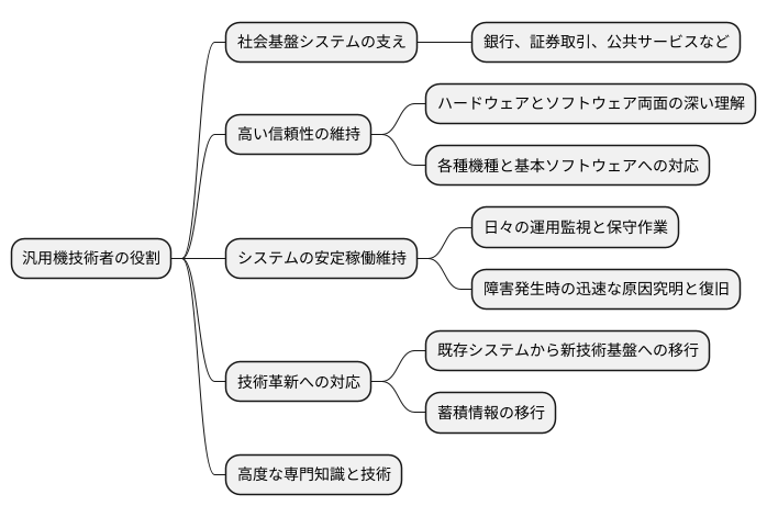 汎用機エンジニアの役割