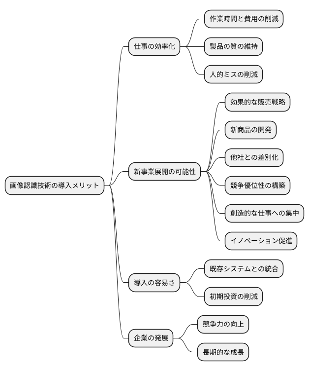 導入のメリット
